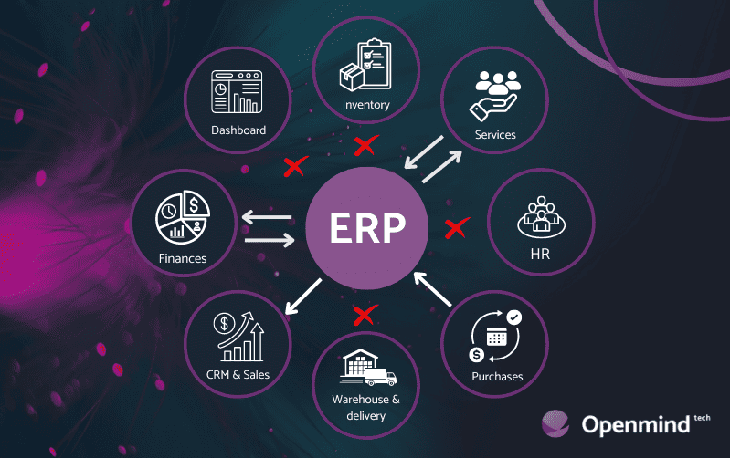 Un système ERP non optimisé entraîne des processus inefficaces, des activités fragmentées et des obstacles à la gestion intégrée des opérations de l'entreprise.