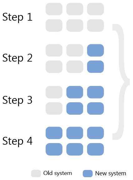 La modernisation progressive a permis d'expliquer l'ancien et le nouveau système